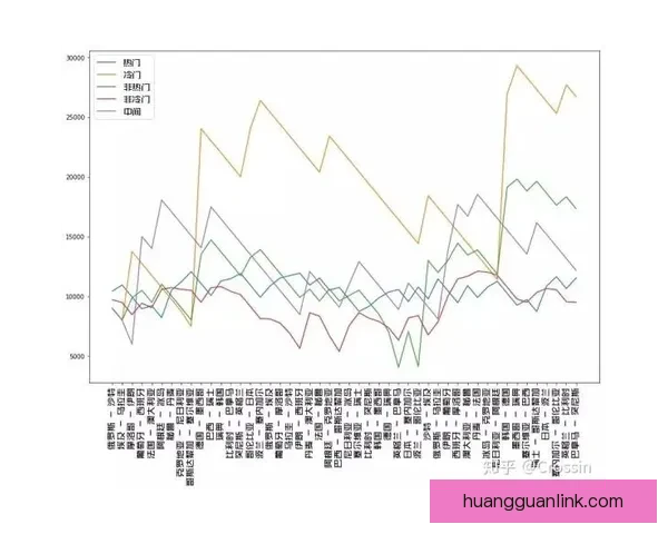 世界杯竞猜赔率网站实时数据分析与投注策略趋势全面解析指南