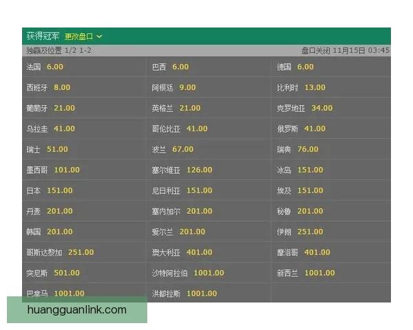 世界杯竞猜赔率解析与投注策略全面分析助力精准预测赛事结果