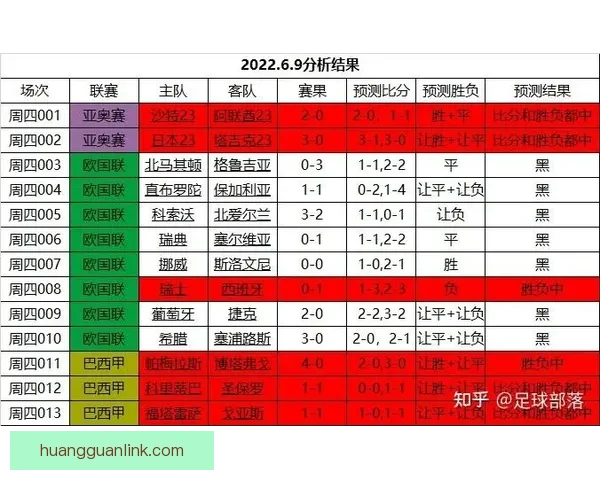 世界杯竞猜策略揭秘：提高胜率的实用投注技巧与分析方法