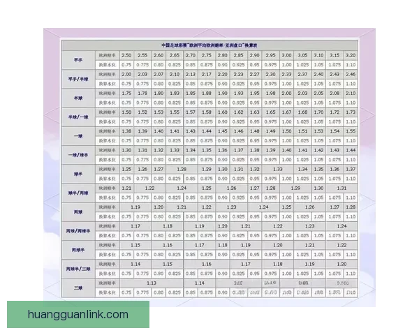 世界杯足球竞猜盘口解析与投注技巧全面指南 世界杯足球竞猜盘口解析与投注技巧全面指南
